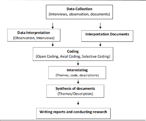 laboratory qualitative analysis|qualitative analysis lab flow chart.